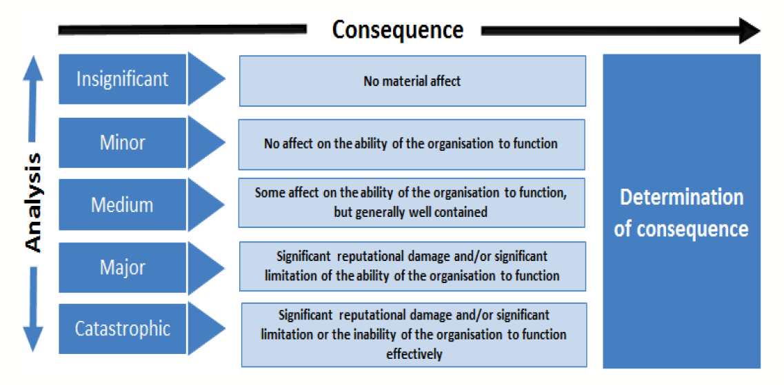 anao risk management framework 2017 18 australian national audit risk management framework