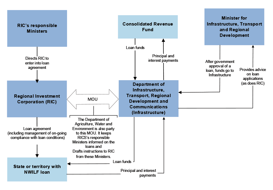 Alternative text not required – table not formatted as a graphic.