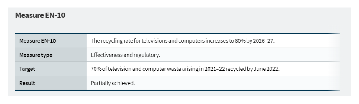 A screenshot of details about Measure EN-10. 