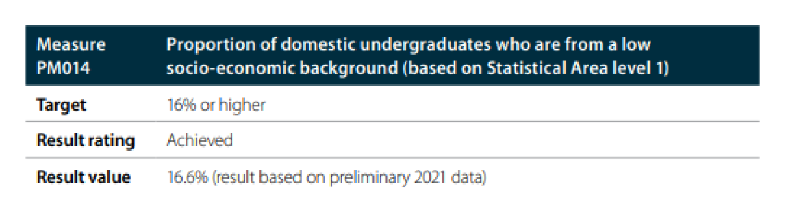 A screenshot of details about Measure PM014. 
