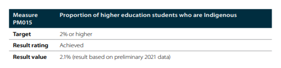 A screenshot of details about Measure PM015. 