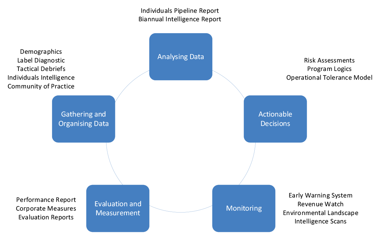This graphic is described in paragraph 3.23.