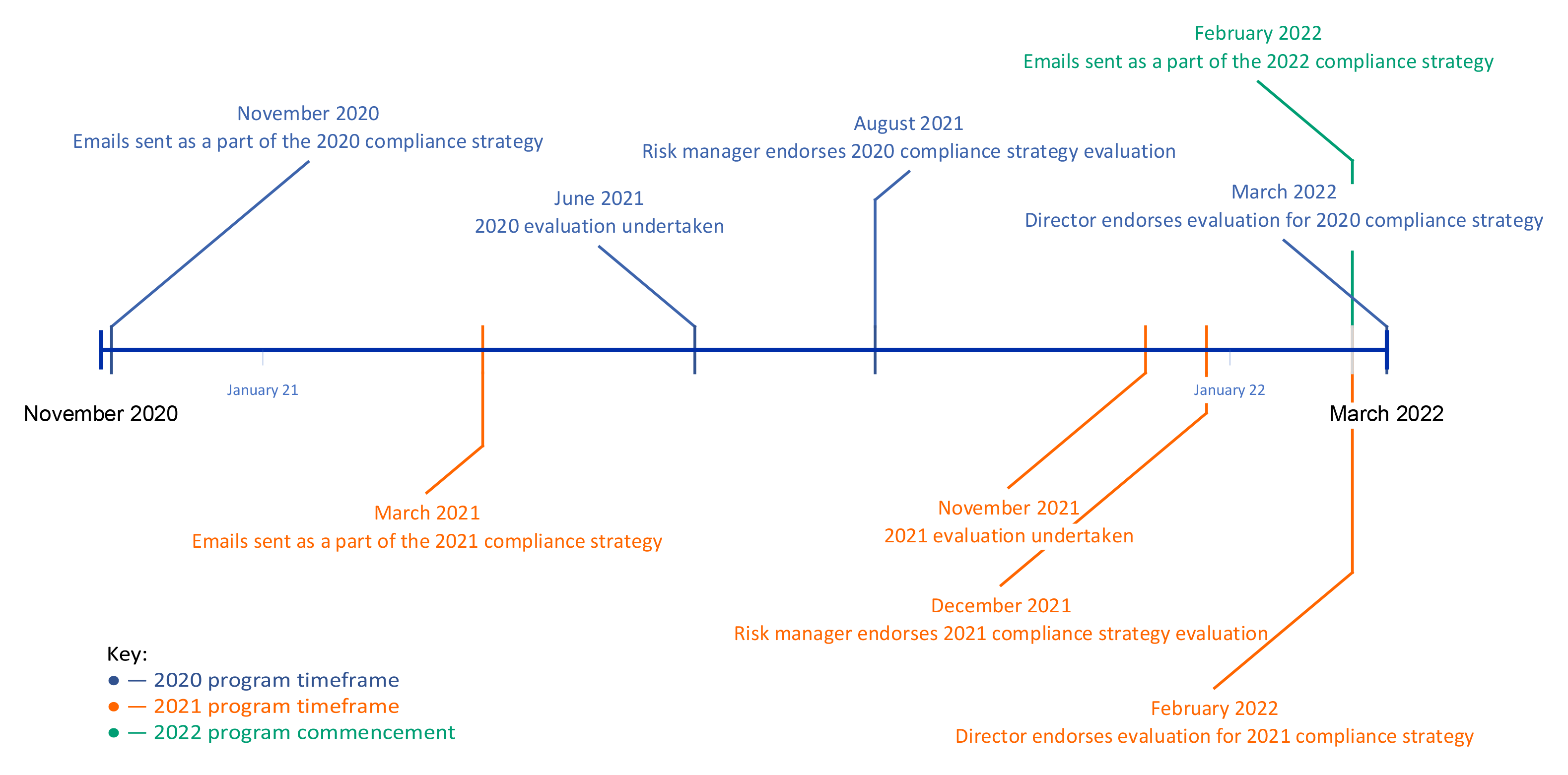 This graphic is described in Paragraph 4.28.