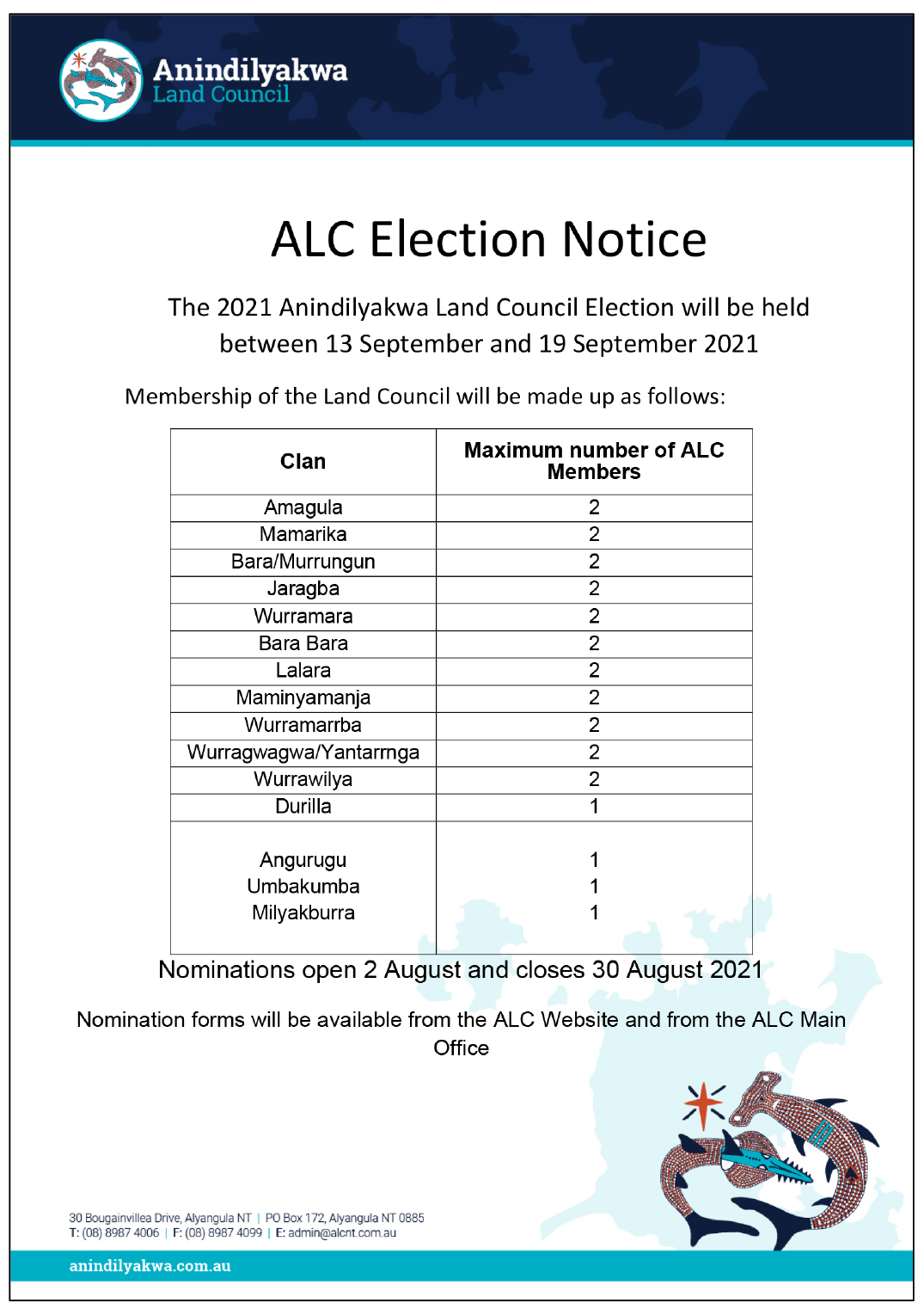 An ALC election notice stating that the ‘2021 Anindilyakwa Land Council Election will be held between 13 September and 19 September 2021.’ The notice contains a table listing the 14 Anindilyakwa clans and the three townships (communities),  and the maximum number of council members for each. The notice states that nominations will open on 2 August and close on 30 August, and that nomination forms are available from the ALC website and main office. 