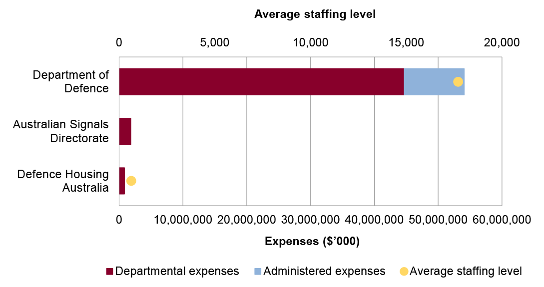 Portfolio expenses and staffing level