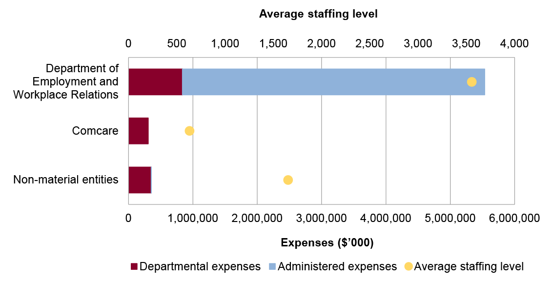 Portfolio expenses and staffing level