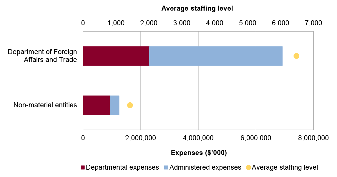 Portfolio expenses and staffing level