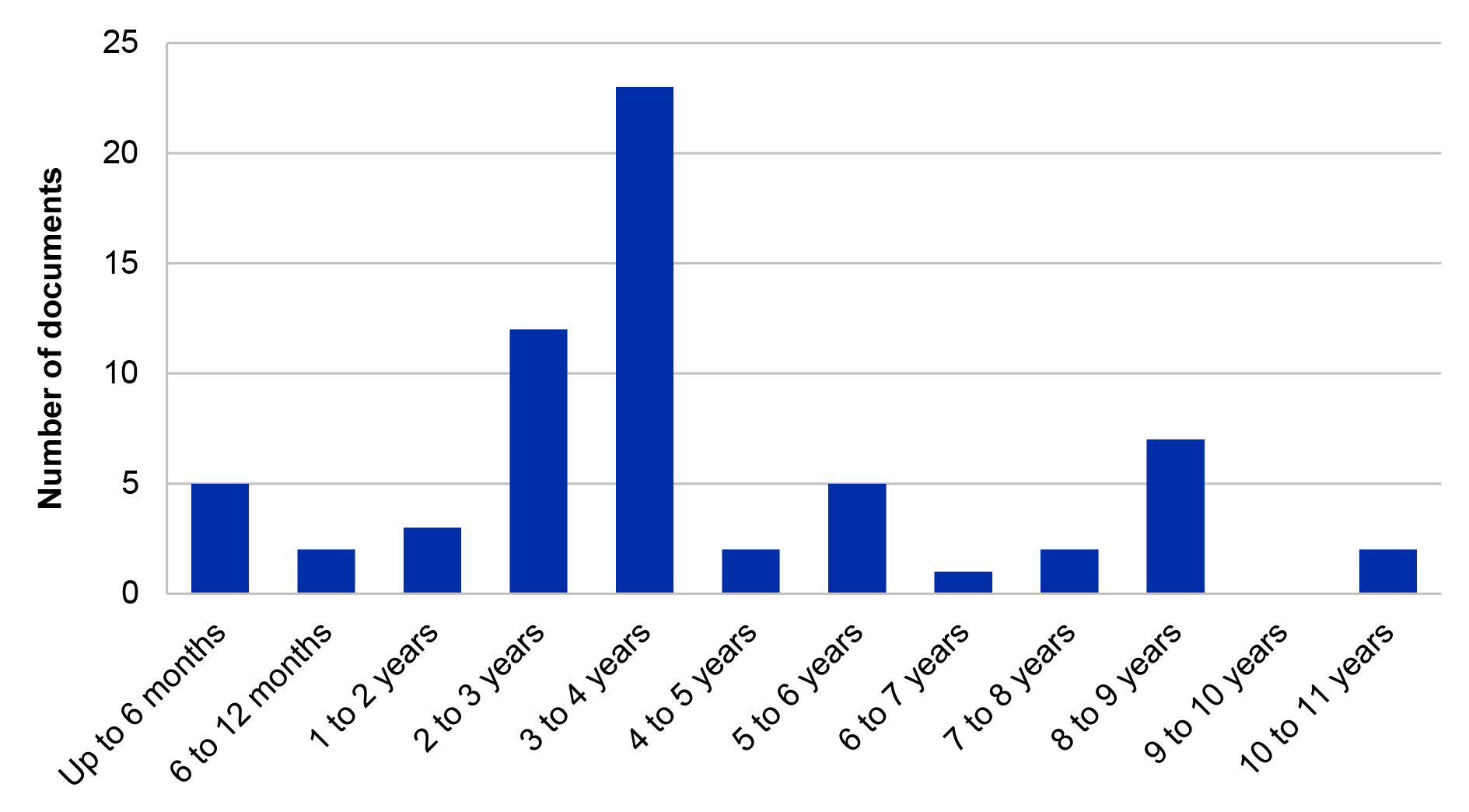 This graph is described in paragraph 2.18.