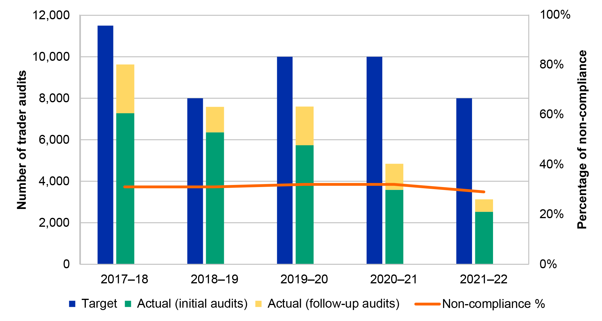 This graph is described in paragraphs 3.4 and 3.5.