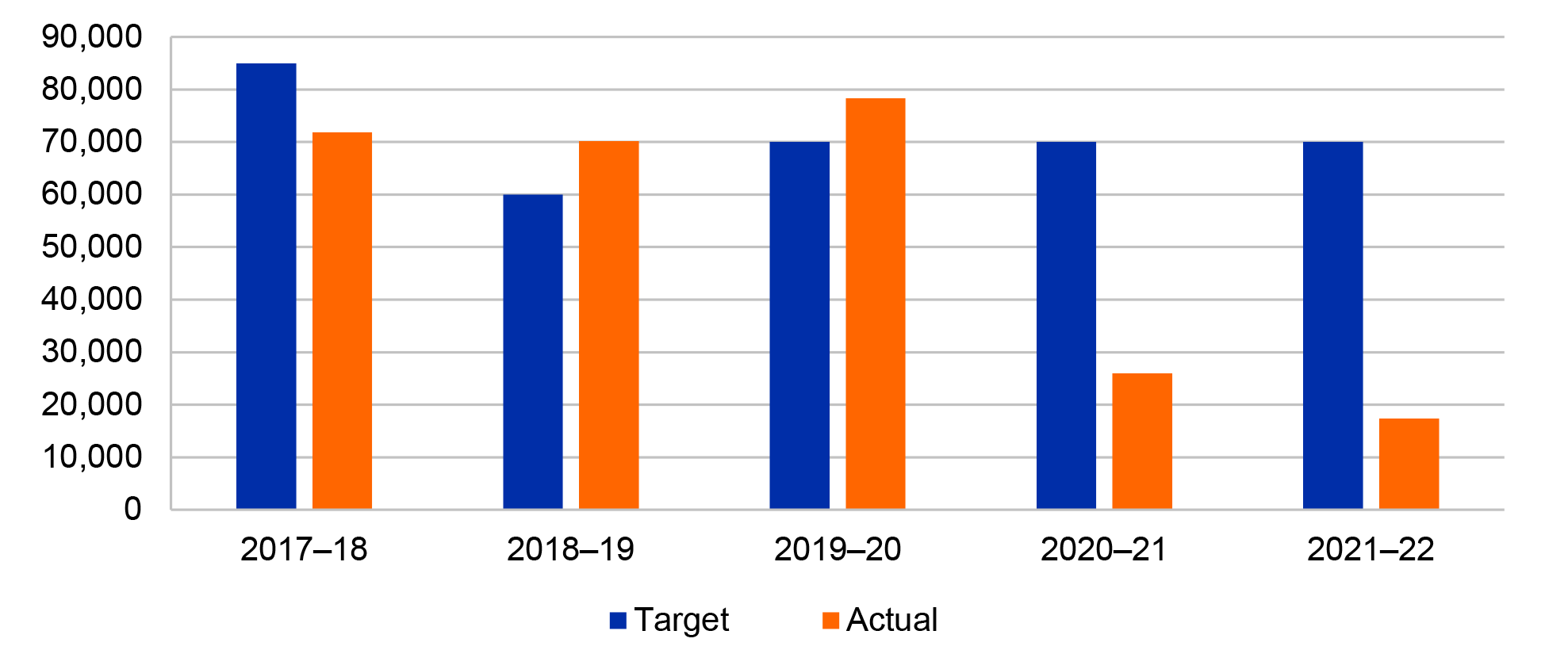 This graph is described in paragraph 3.8.