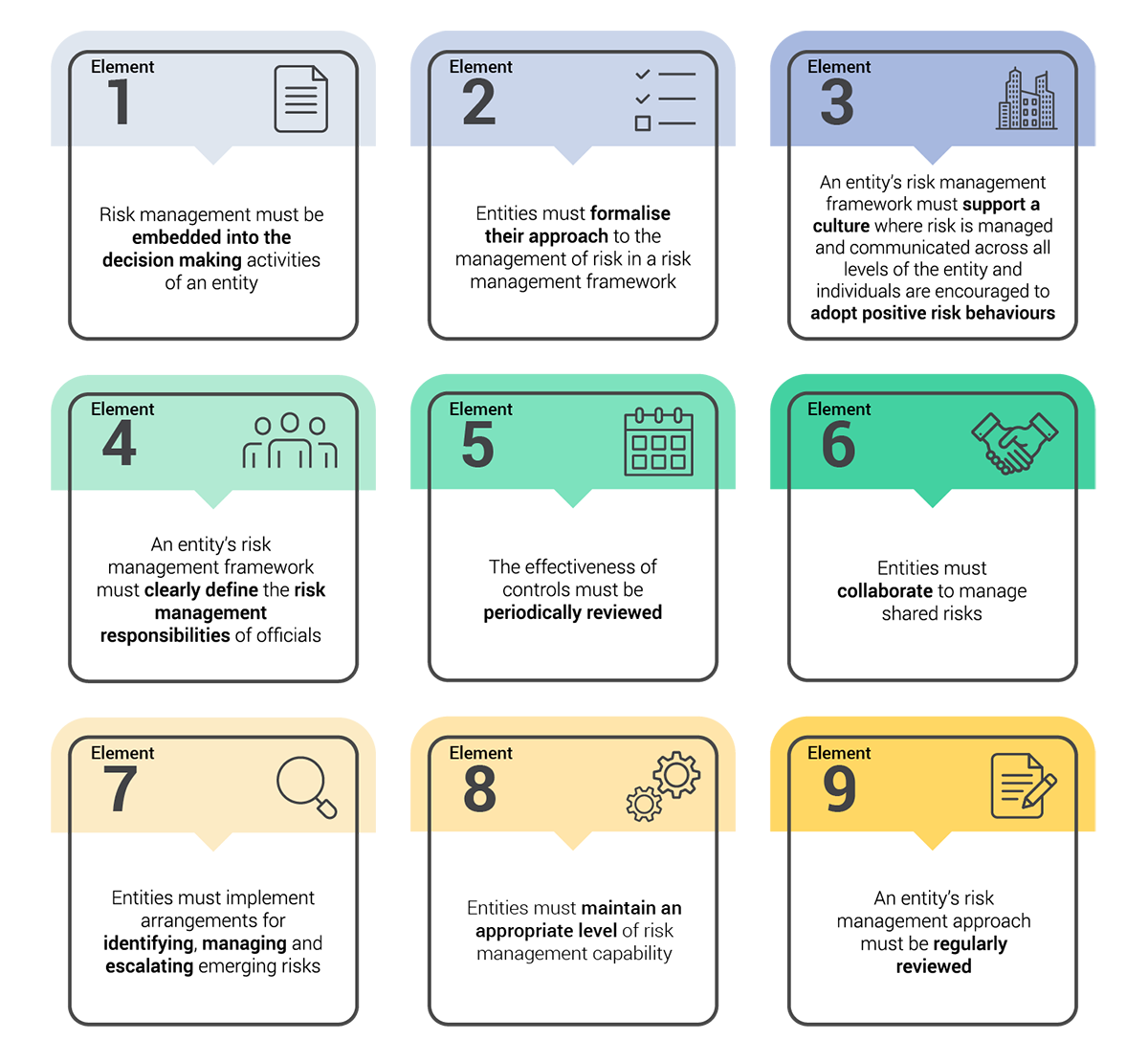 The diagram displays the nine elements.