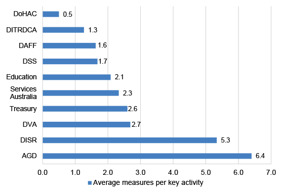 Auditor-General_Report_2023-2024_16_Figure_2.1.png