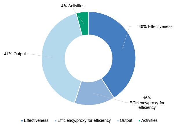 Auditor-General_Report_2023-2024_16_Figure_2.2.png