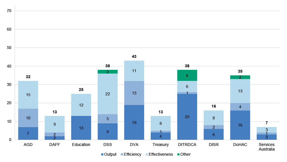 Auditor-General_Report_2023-2024_16_Figure_2.3.png