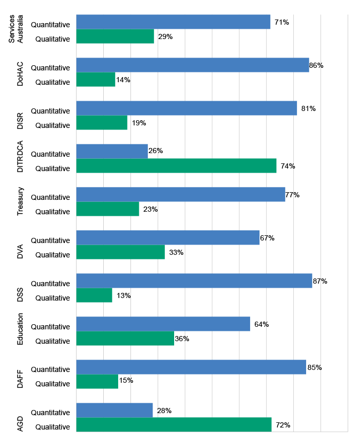 Auditor-General_Report_2023-2024_16_Figure_2.4.png
