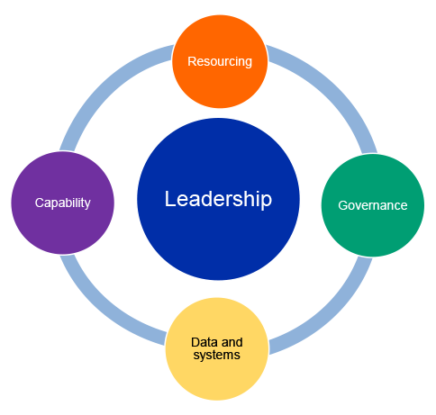 Audits of the Annual Performance Statements of Australian Government ...