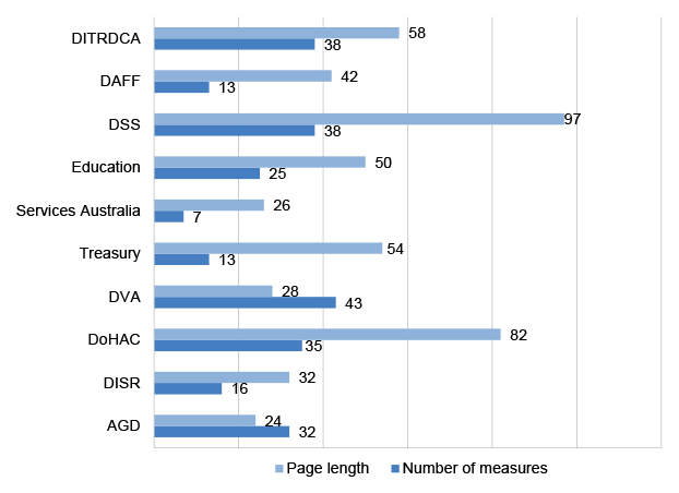Auditor-General_Report_2023-2024_16_Figure_4.1.png