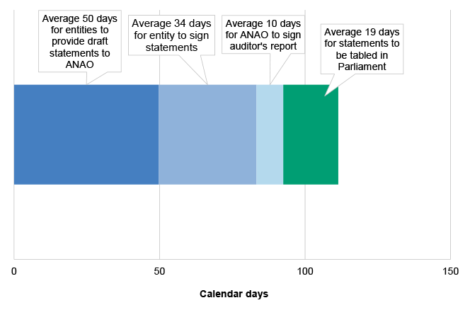 Auditor-General_Report_2023-2024_16_Figure_4.2.png