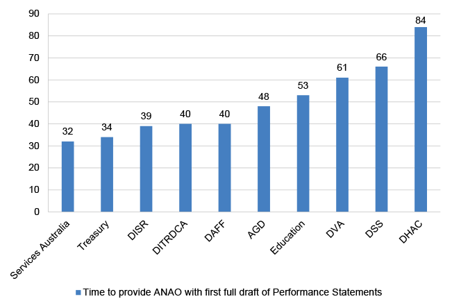 Auditor-General_Report_2023-2024_16_Figure_4.3.png