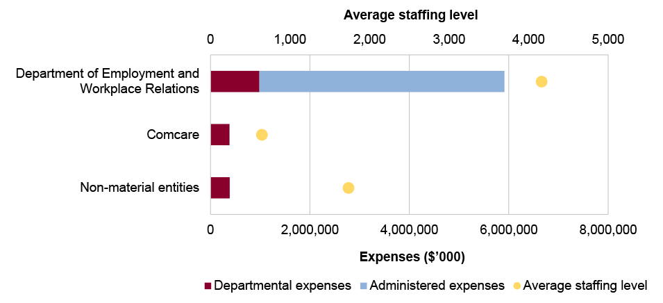 Portfolio expenses and staffing level