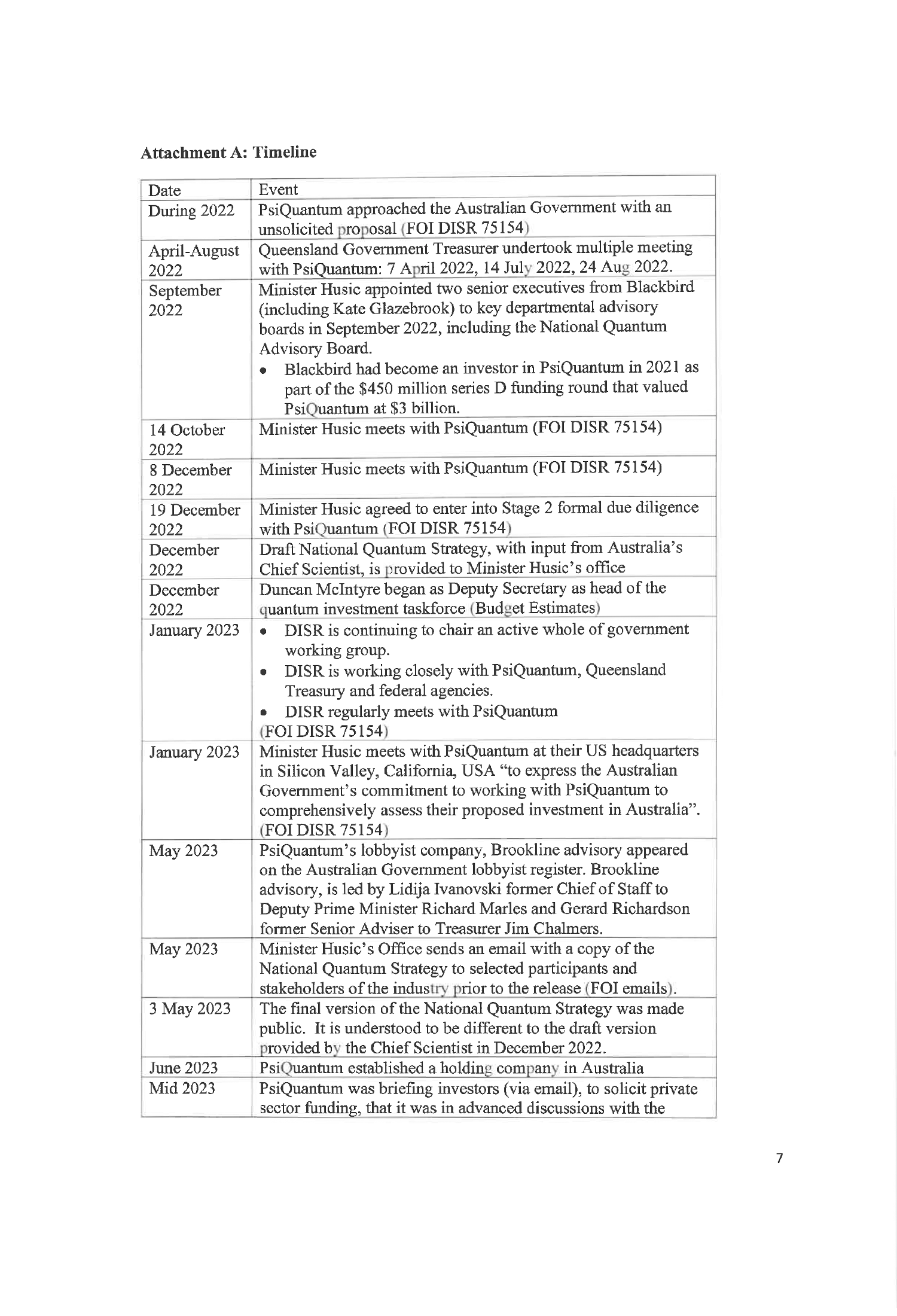 Correspondence from the Hon Paul Fletcher MP Page 7