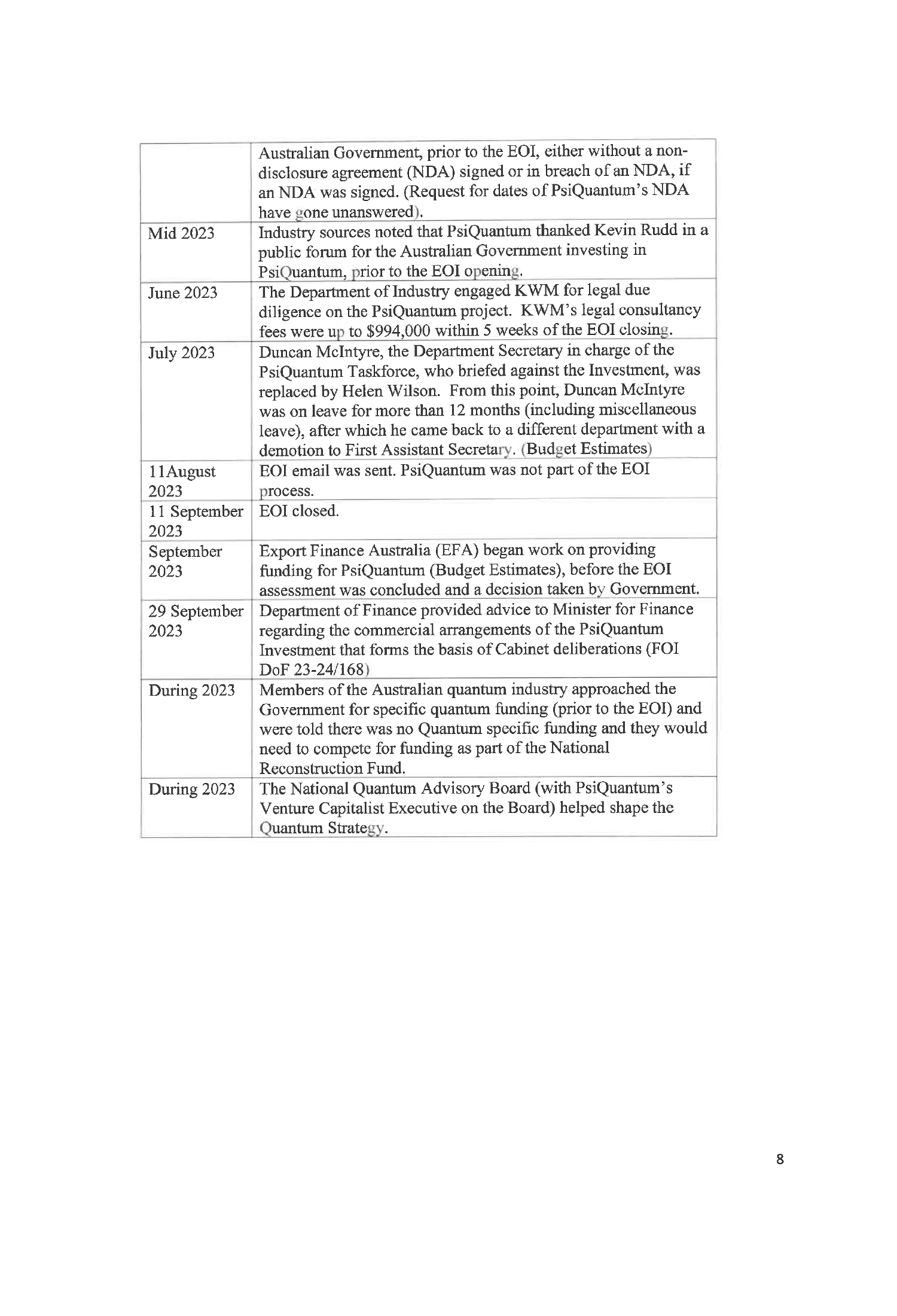 Correspondence from the Hon Paul Fletcher MP Page 8