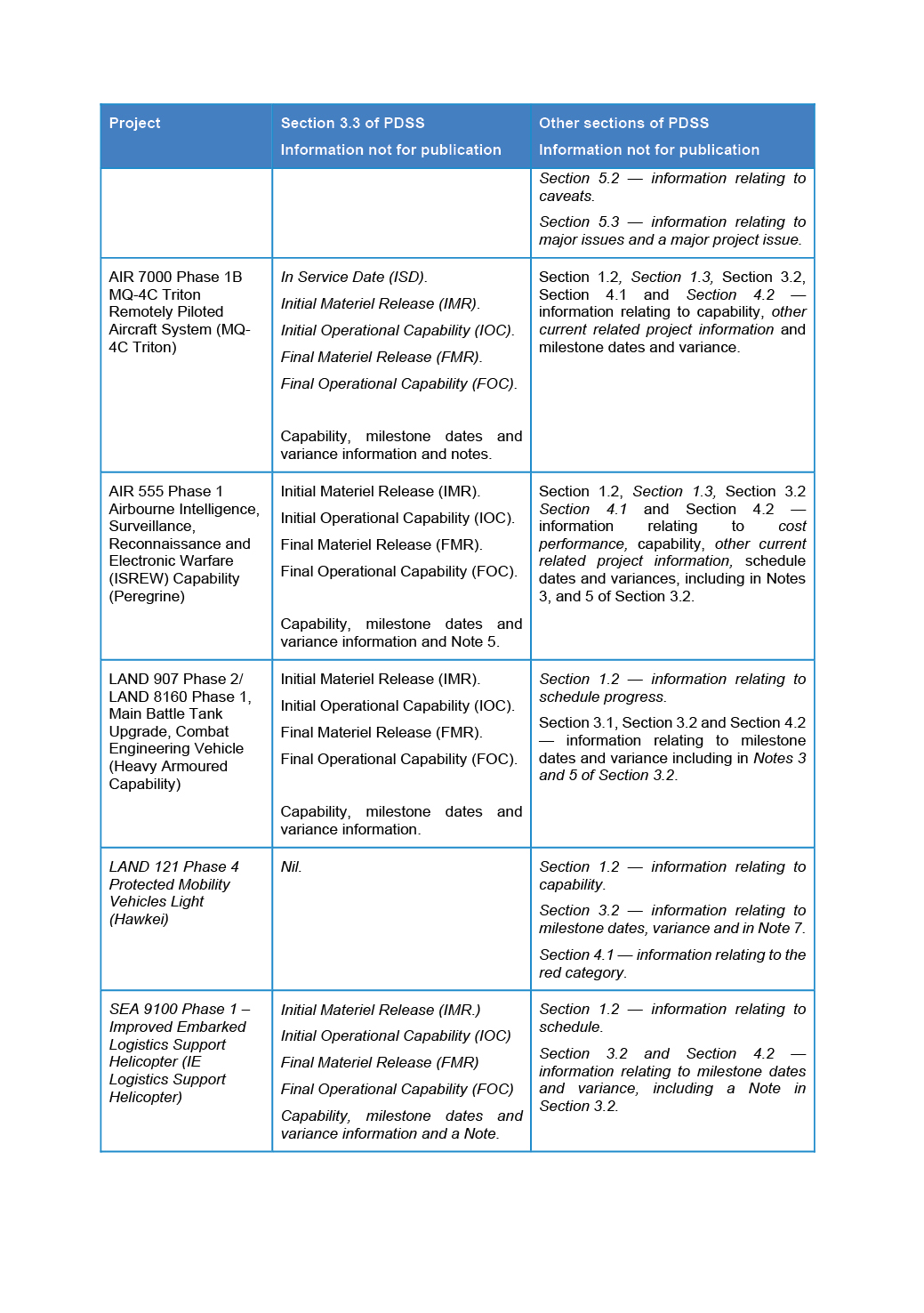 Independent Assurance Report by the Auditor-General page 4