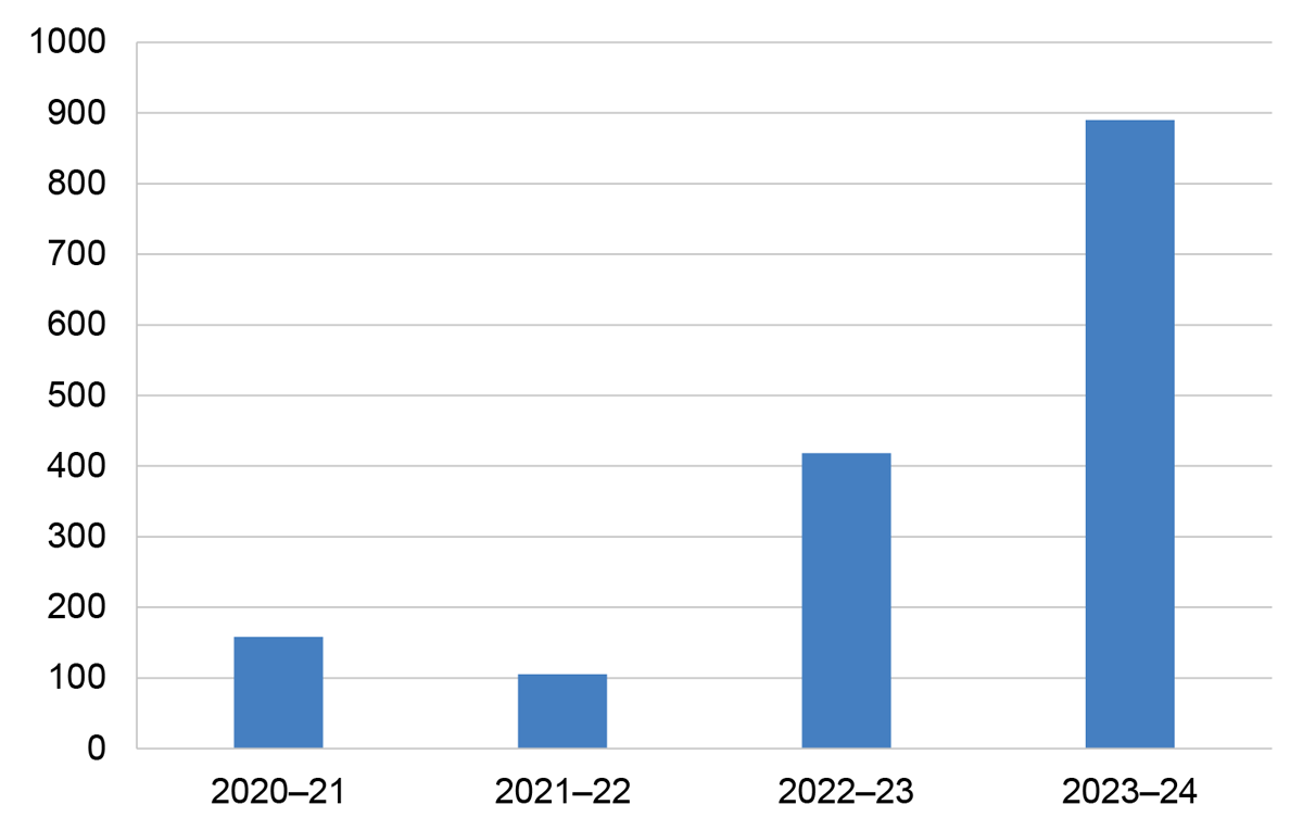 Figure 2.9 - The figure is described in paragraph 2.35.