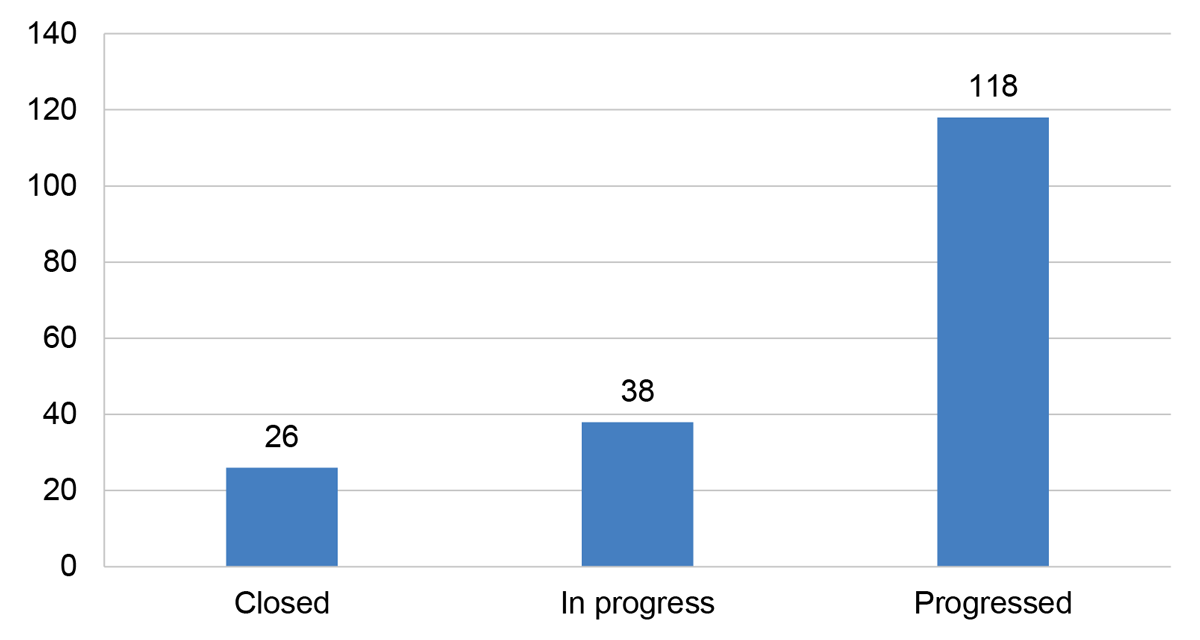 Figure 3.12 - The figure is described in paragraph 3.55.