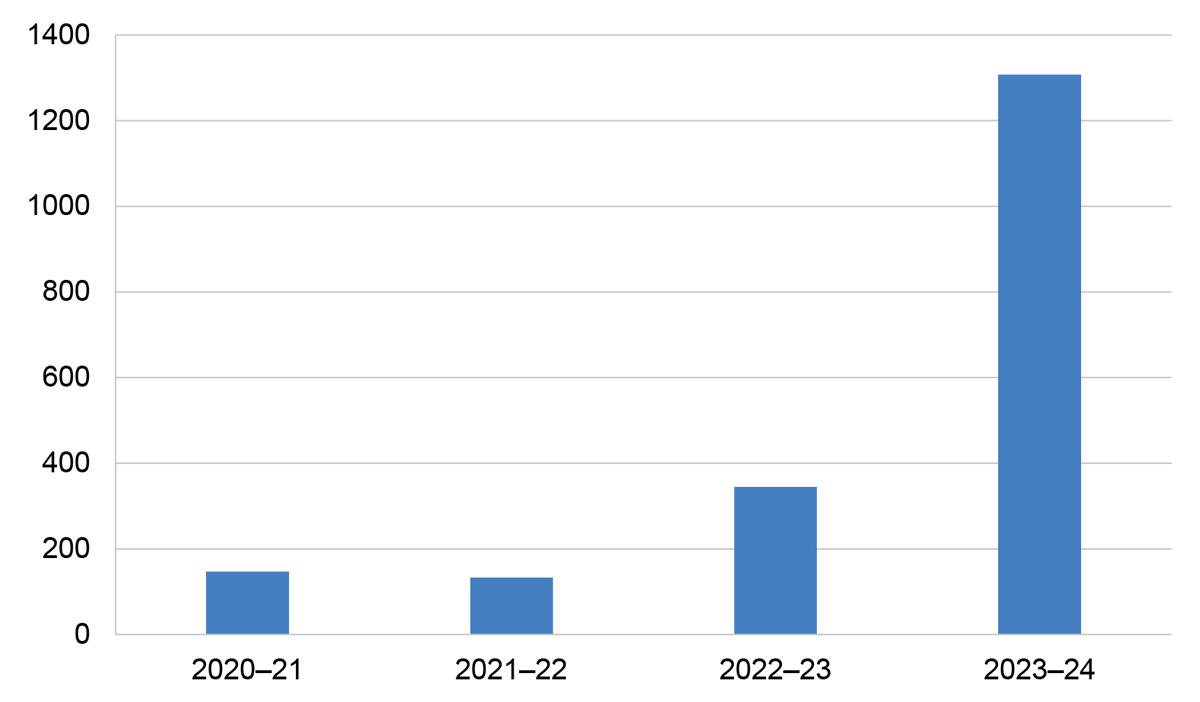 Figure 3.7 - The figure is described in paragraph 3.28.