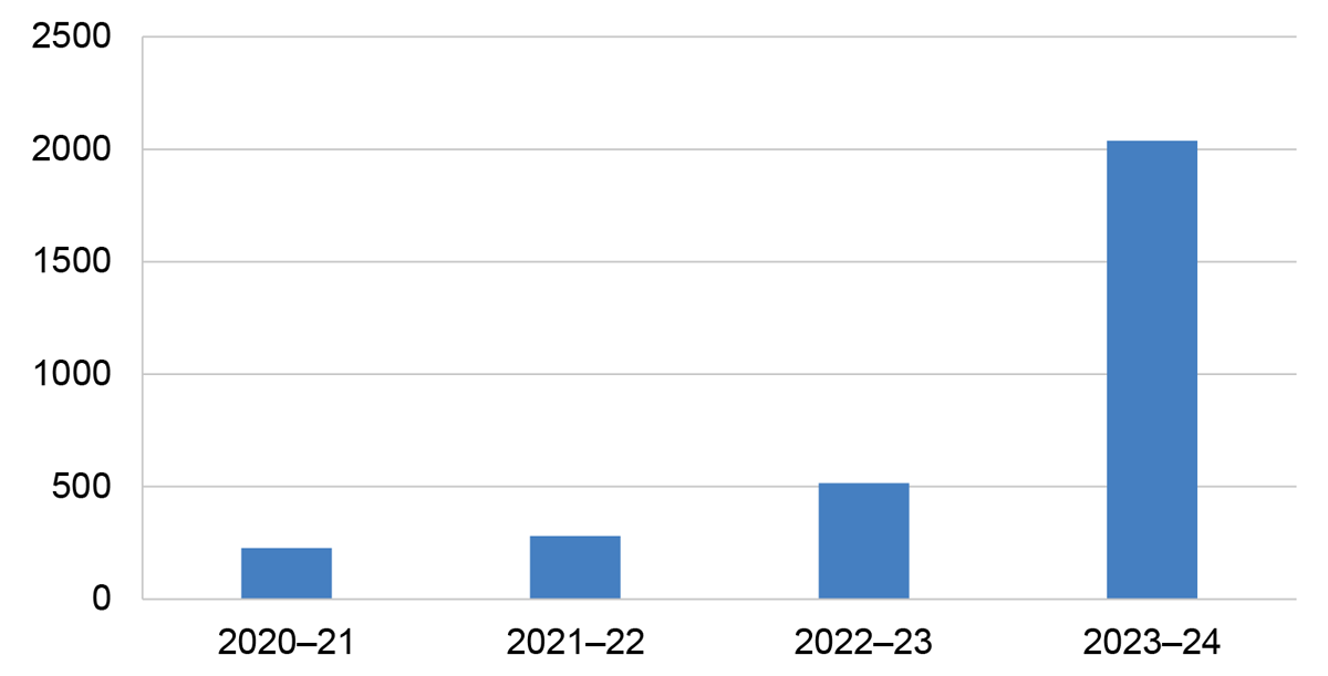 Figure 3.8 - The figure is described in paragraph 3.31.
