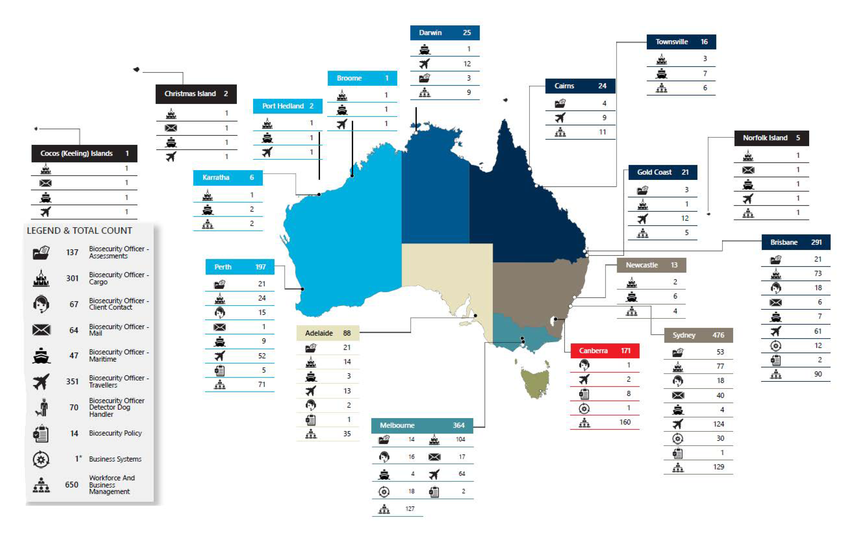 An infographic of the distribution of the BOD workforce across Australia.