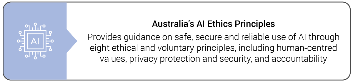 Australia’s AI Ethics Principles