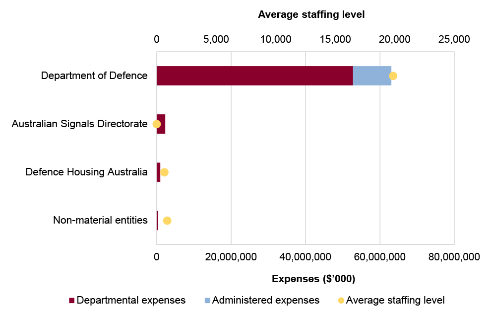 Portfolio expenses and staffing level