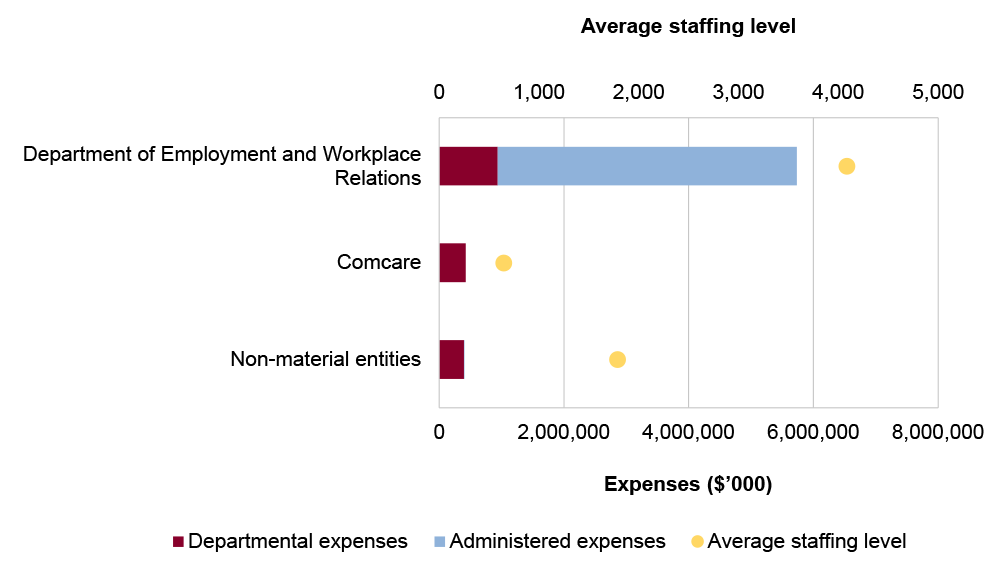 Portfolio expenses and staffing level