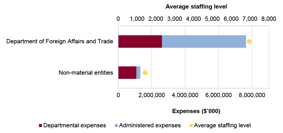Portfolio expenses and staffing level