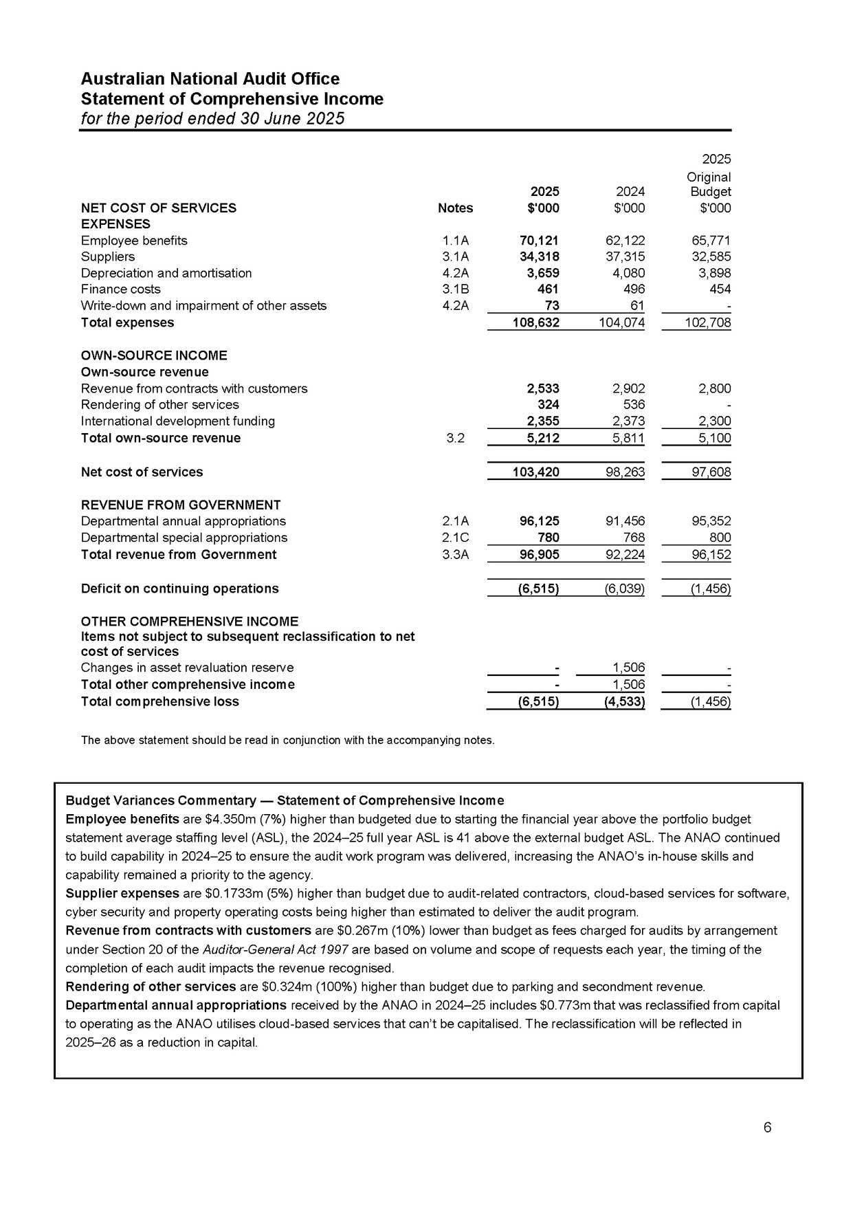 Page 6 - ANAO Financial Statements for the year ended 30 June 2025