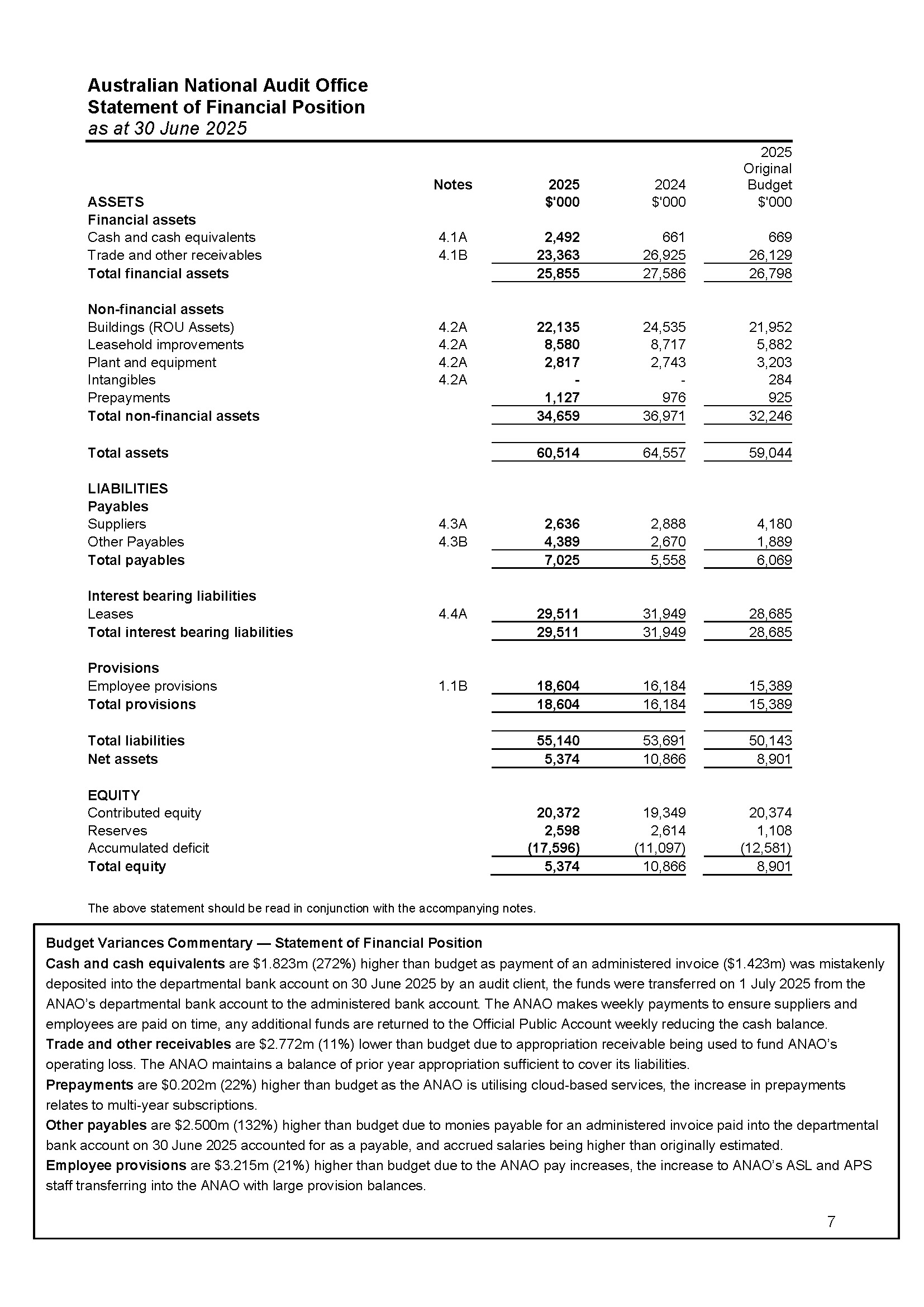 Page 7 - ANAO Financial Statements for the year ended 30 June 2025