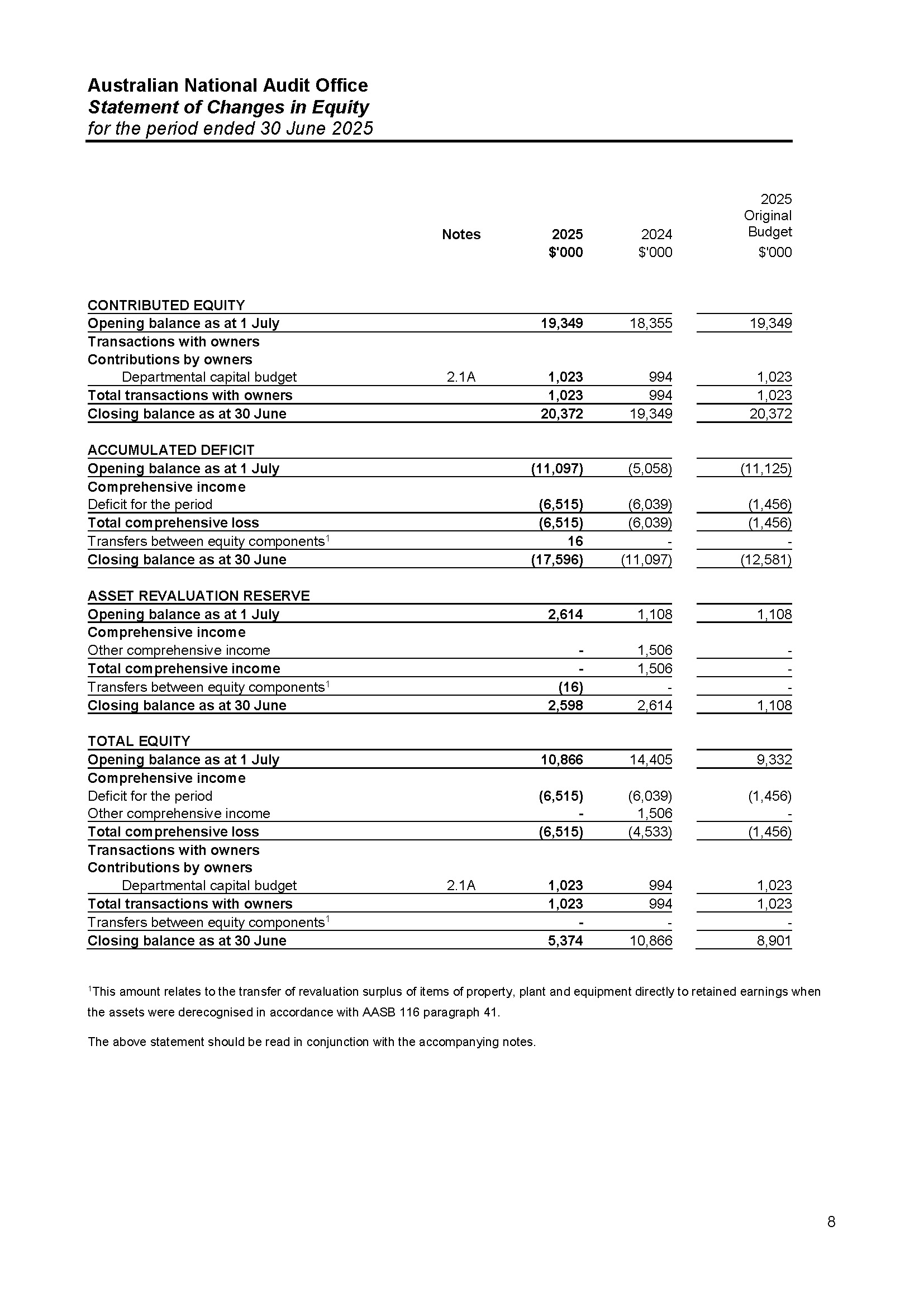 Page 8 - ANAO Financial Statements for the year ended 30 June 2025