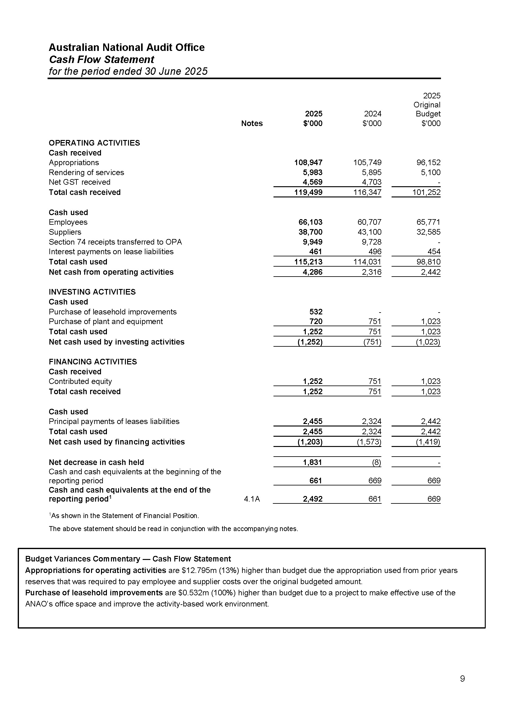 Page 9 - ANAO Financial Statements for the year ended 30 June 2025
