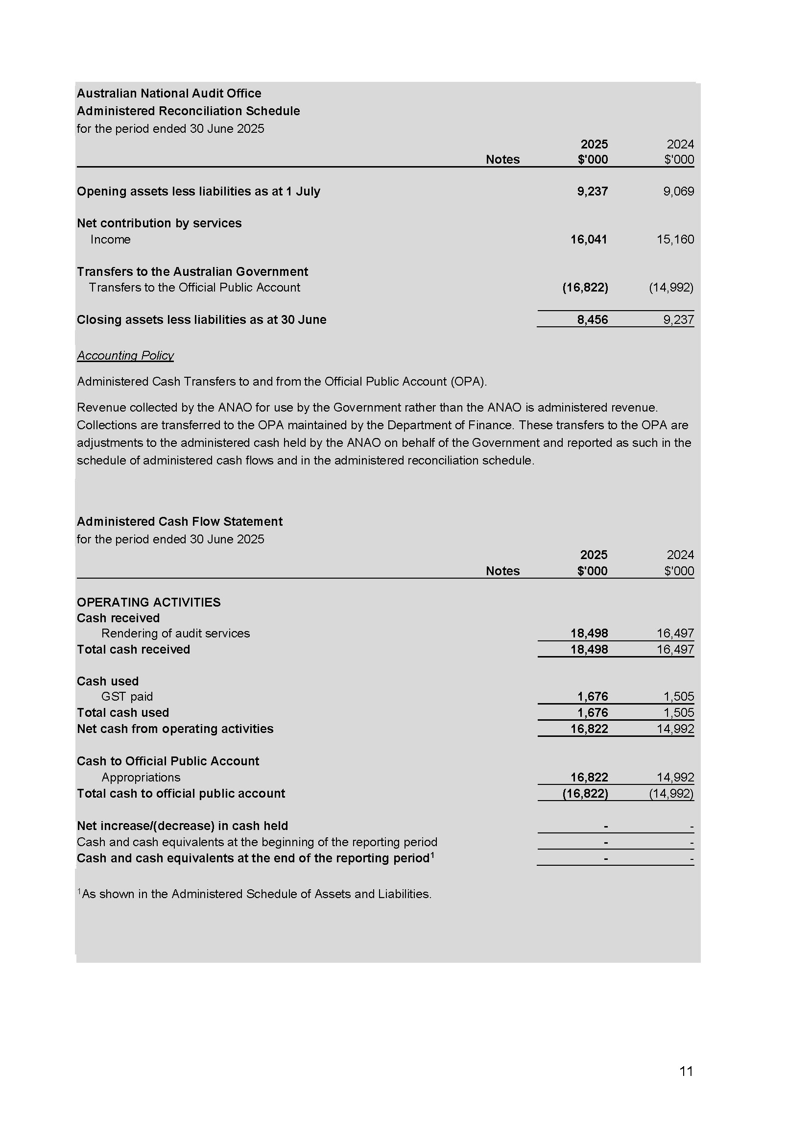 Page 11 - ANAO Financial Statements for the year ended 30 June 2025