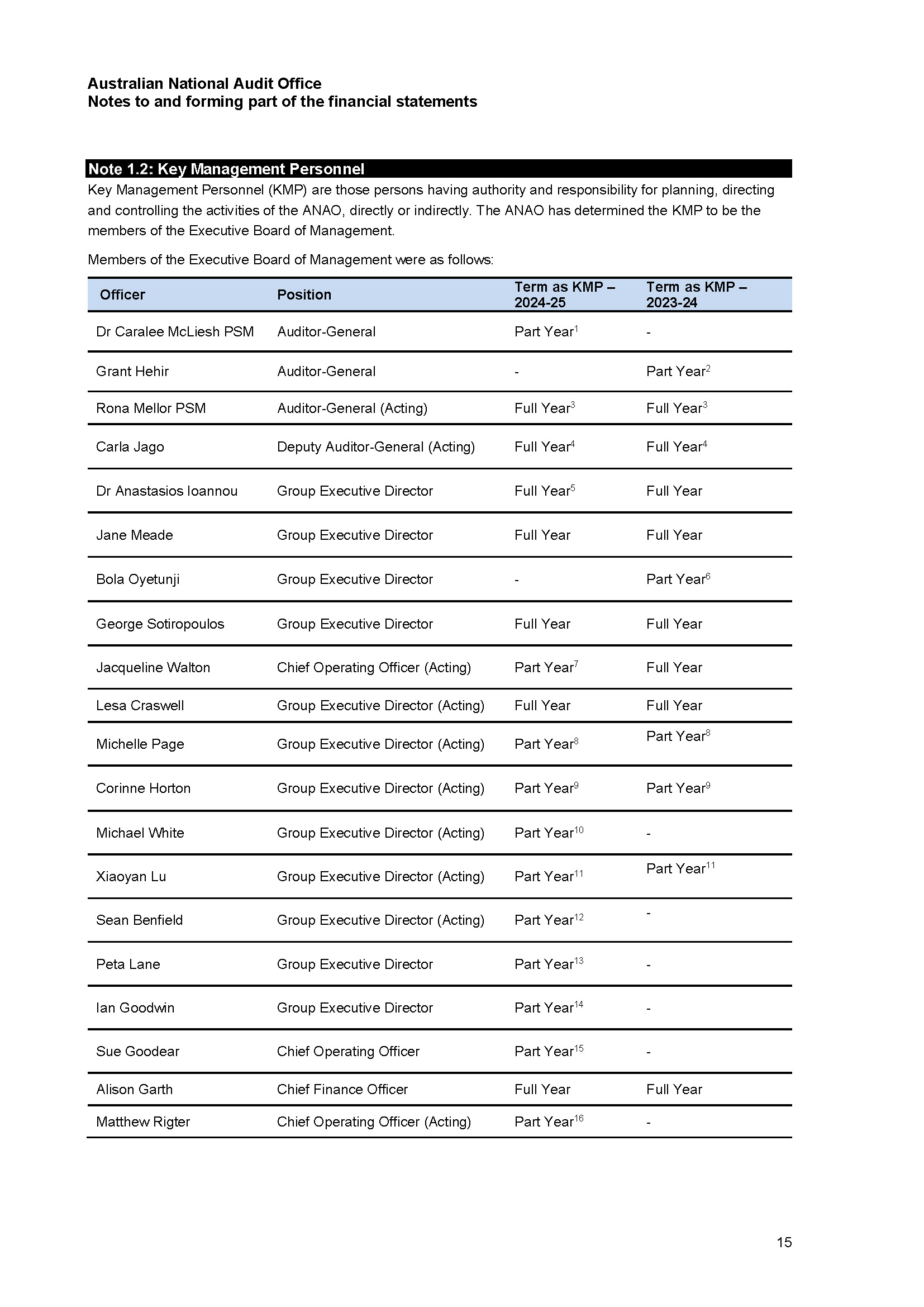 Page 15 - ANAO Financial Statements for the year ended 30 June 2025