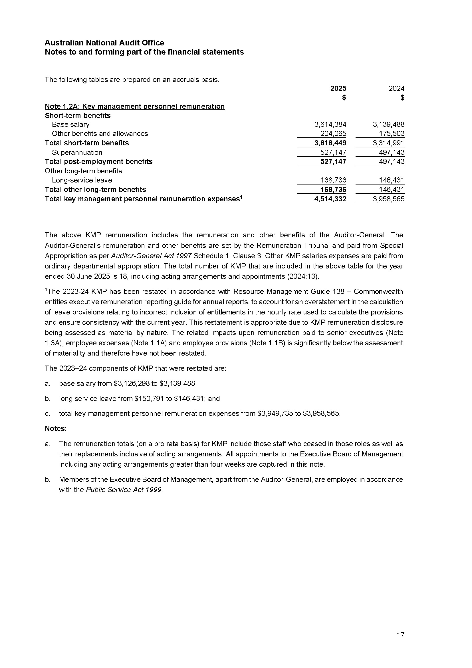 Page 17 - ANAO Financial Statements for the year ended 30 June 2025