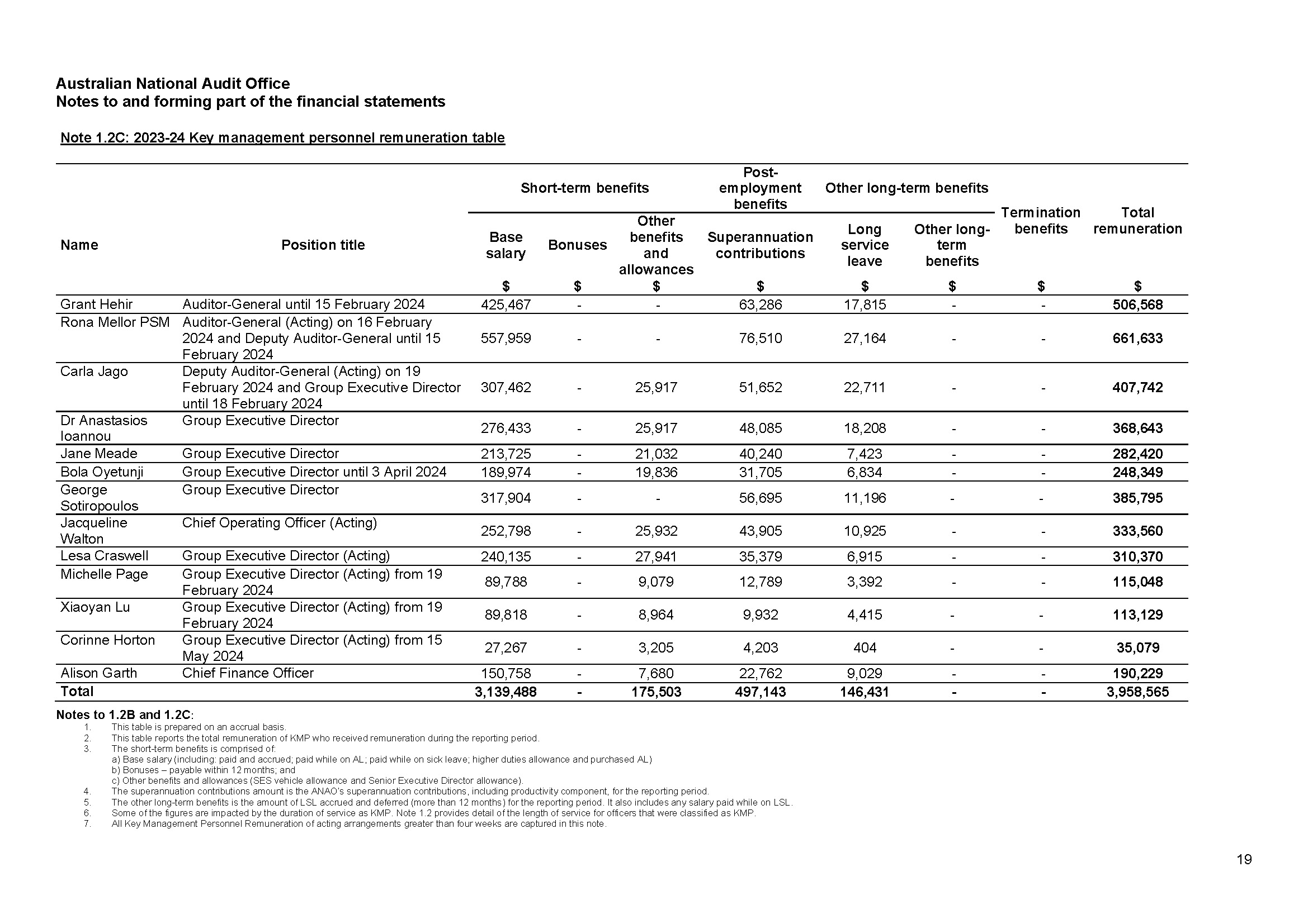 Page 19 - ANAO Financial Statements for the year ended 30 June 2025