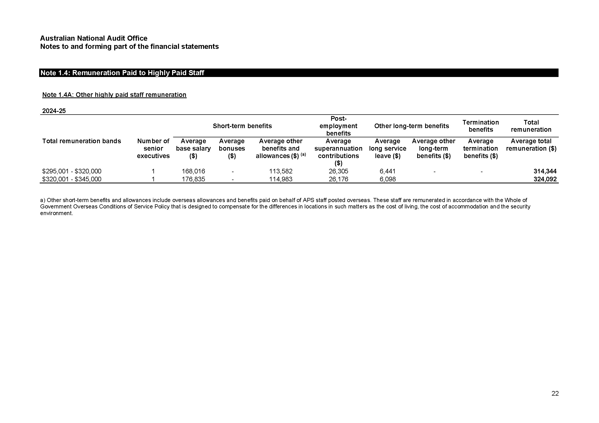 Page 22 - ANAO Financial Statements for the year ended 30 June 2025