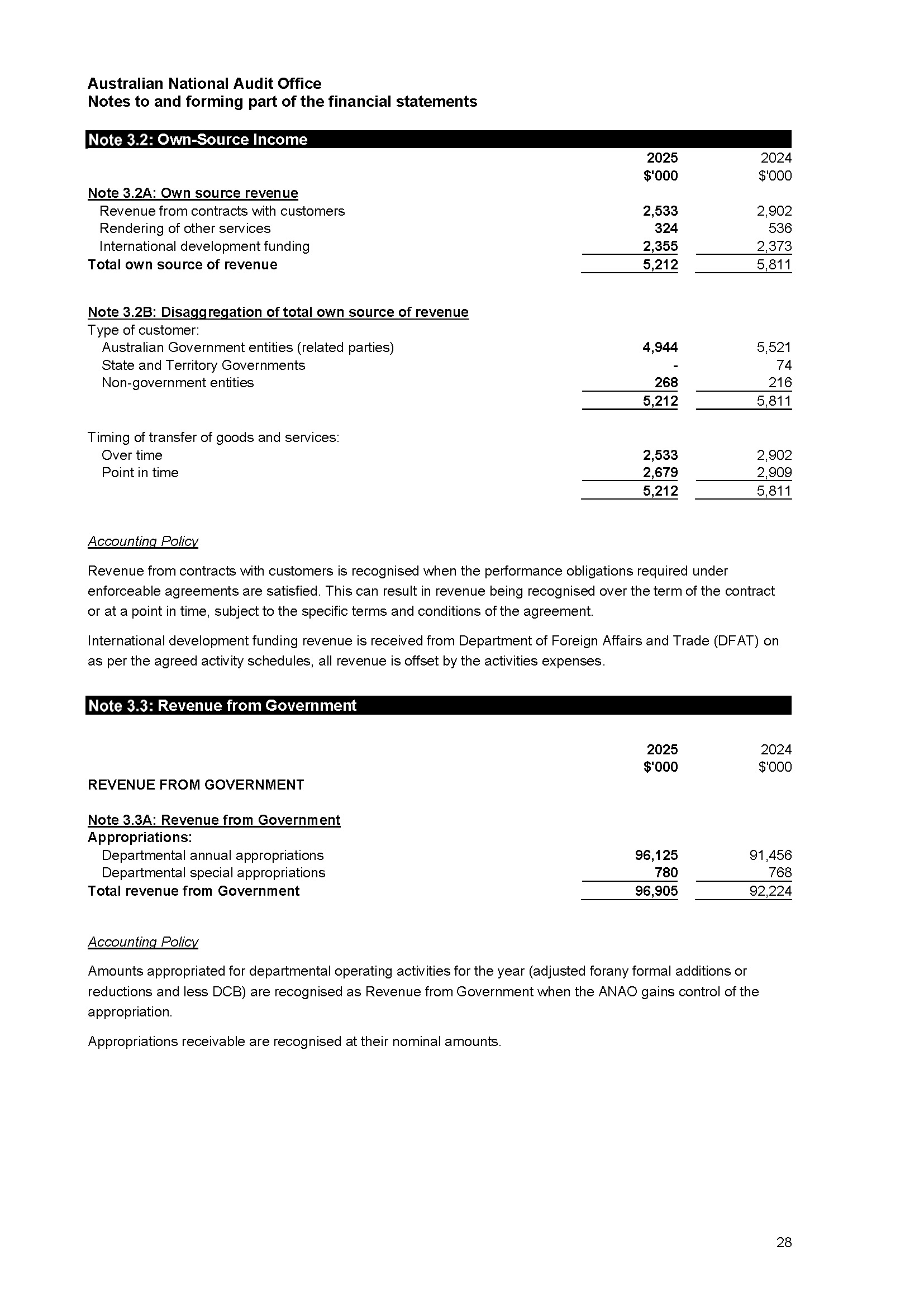 Page 28 - ANAO Financial Statements for the year ended 30 June 2025