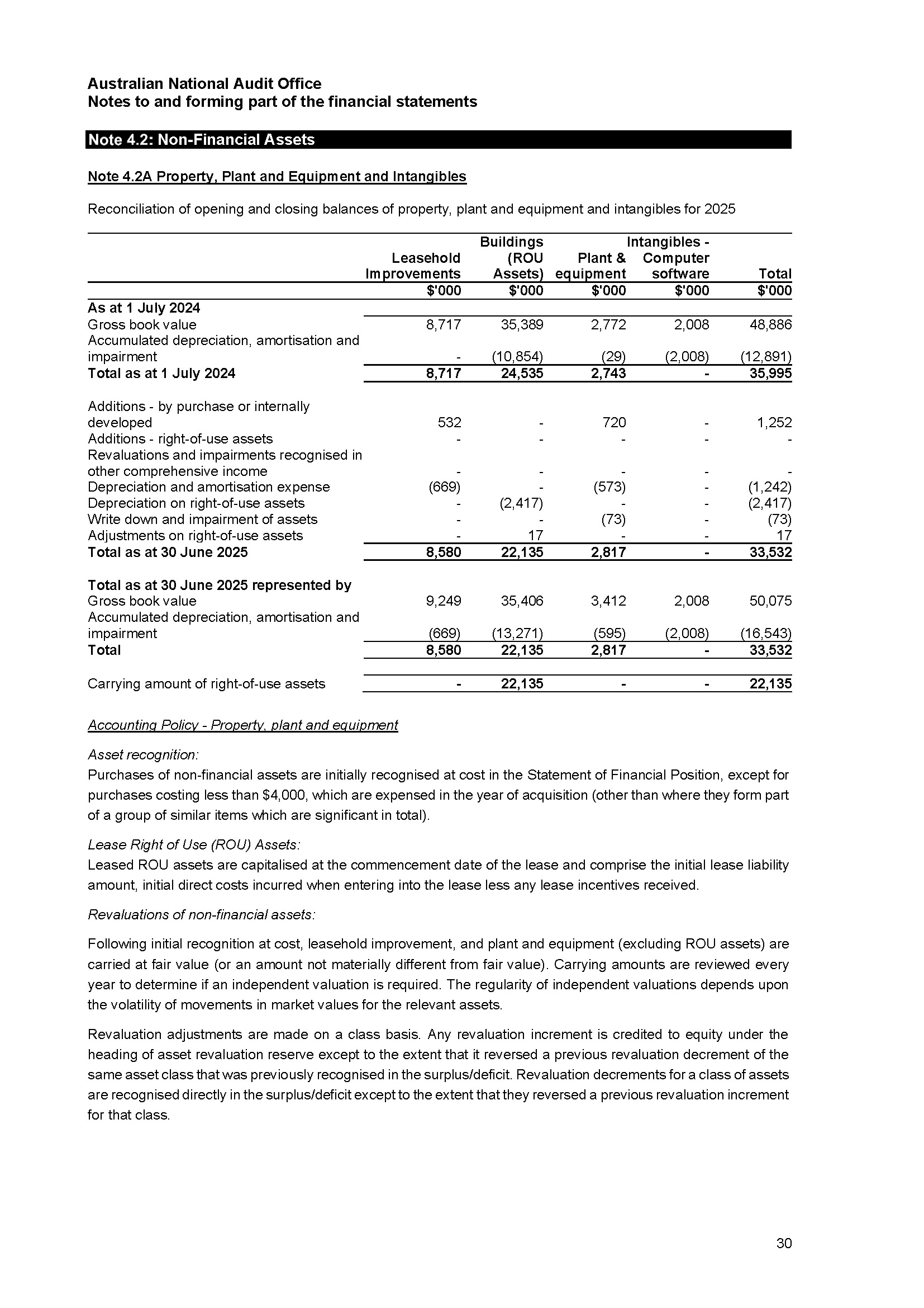Page 30 - ANAO Financial Statements for the year ended 30 June 2025