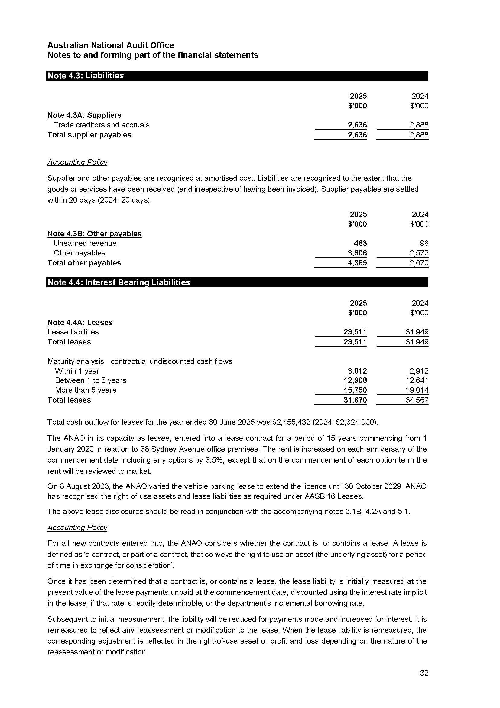 Page 32 - ANAO Financial Statements for the year ended 30 June 2025