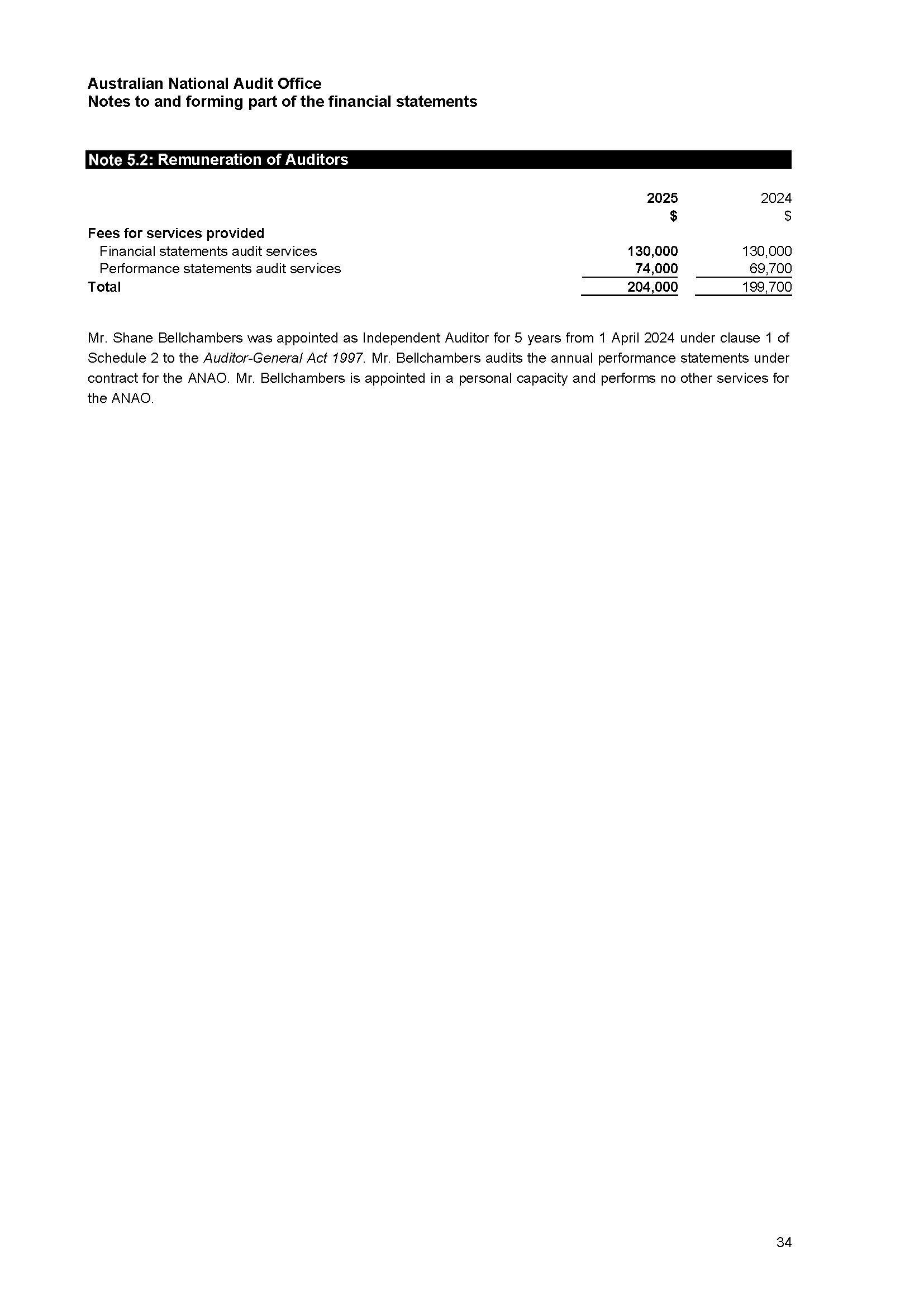 Page 34 - ANAO Financial Statements for the year ended 30 June 2025