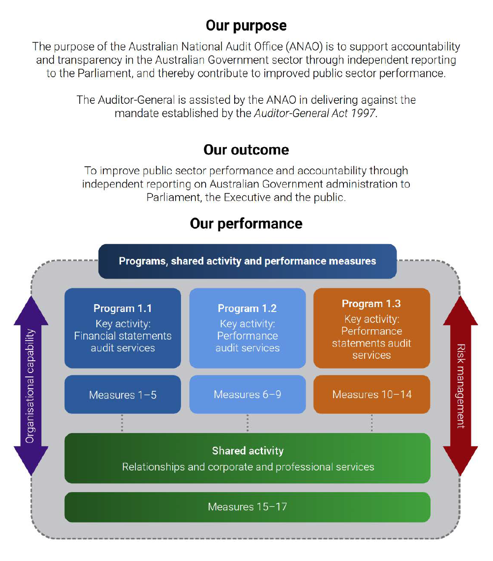 Figure 2.2: Our purpose